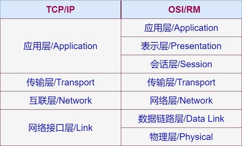 軟件測(cè)試、計(jì)算機(jī)網(wǎng)絡(luò)與計(jì)算機(jī)軟件開發(fā) 現(xiàn)代軟件工程的三大支柱