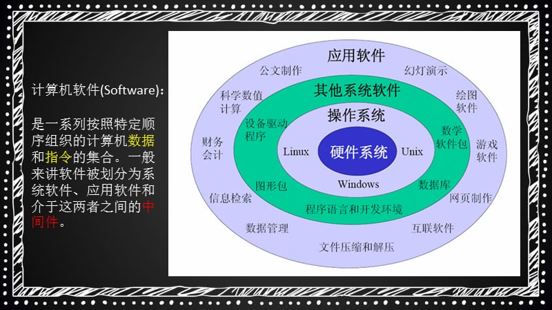 計(jì)算機(jī)系統(tǒng)軟件與軟件開發(fā) 原理、操作與實(shí)踐指南