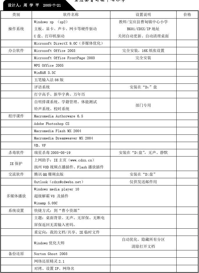 校園辦公電腦及計(jì)算機(jī)軟件開發(fā)常用軟件一覽表