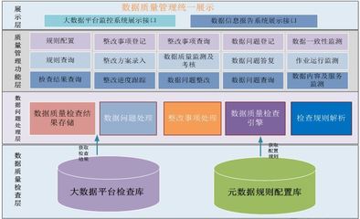 數據治理 提升數據質量的利器——數據處理服務的核心角色