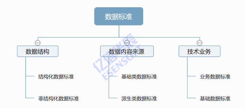 數據標準化治理 億信華辰引領企業挖掘數據金礦