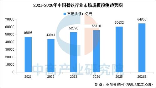 2026年中國餐飲行業及中式快餐行業市場規模預測分析
